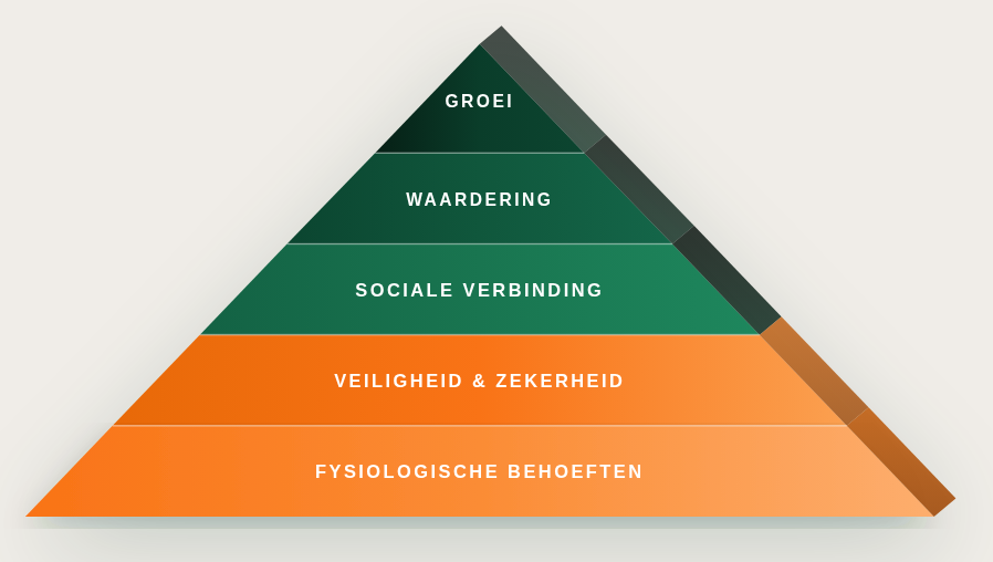 Maslow-piramide
